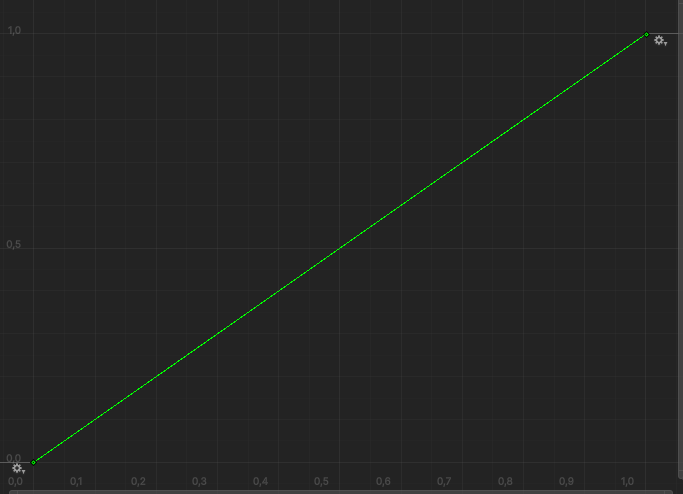 linear curve