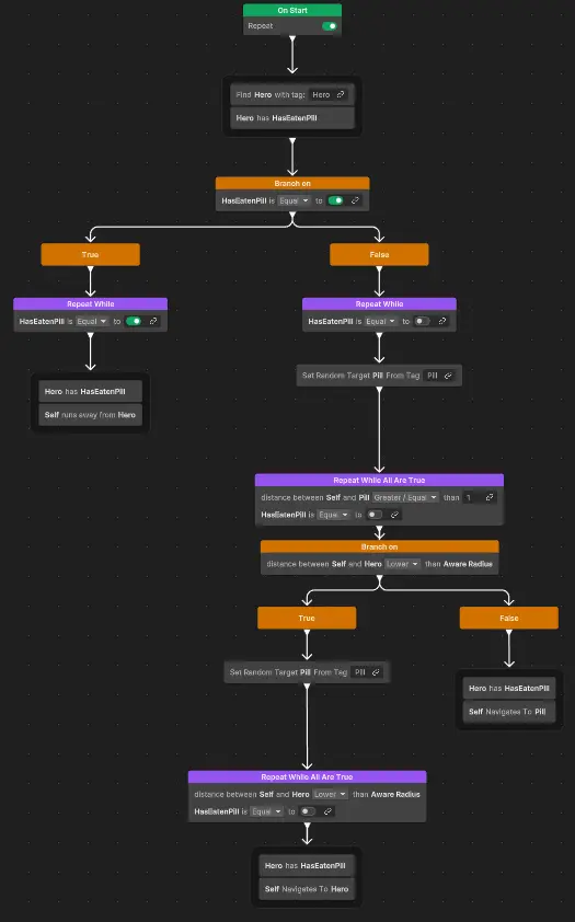 Behavior Graph Image