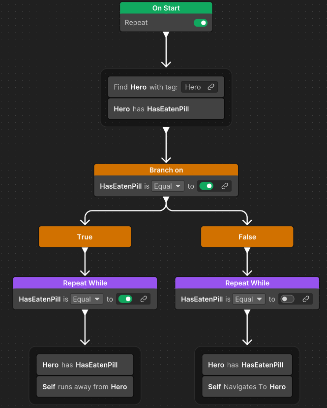 Simple Behavior Graph Example