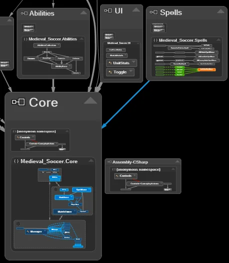 Dependencies for each item