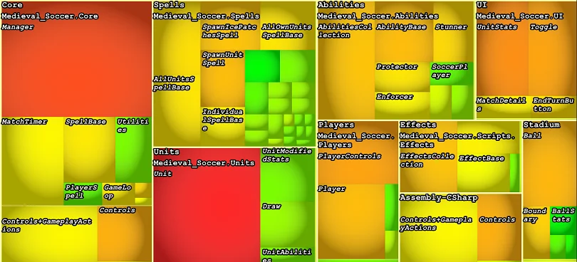 Metrics Visualization